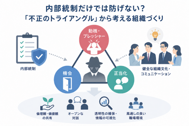 内部統制だけでは防げない？「不正のトライアングル」から考える組織づくり